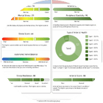 Smart Pulse Meting bij Bewuster en Gezonder in Kesteren