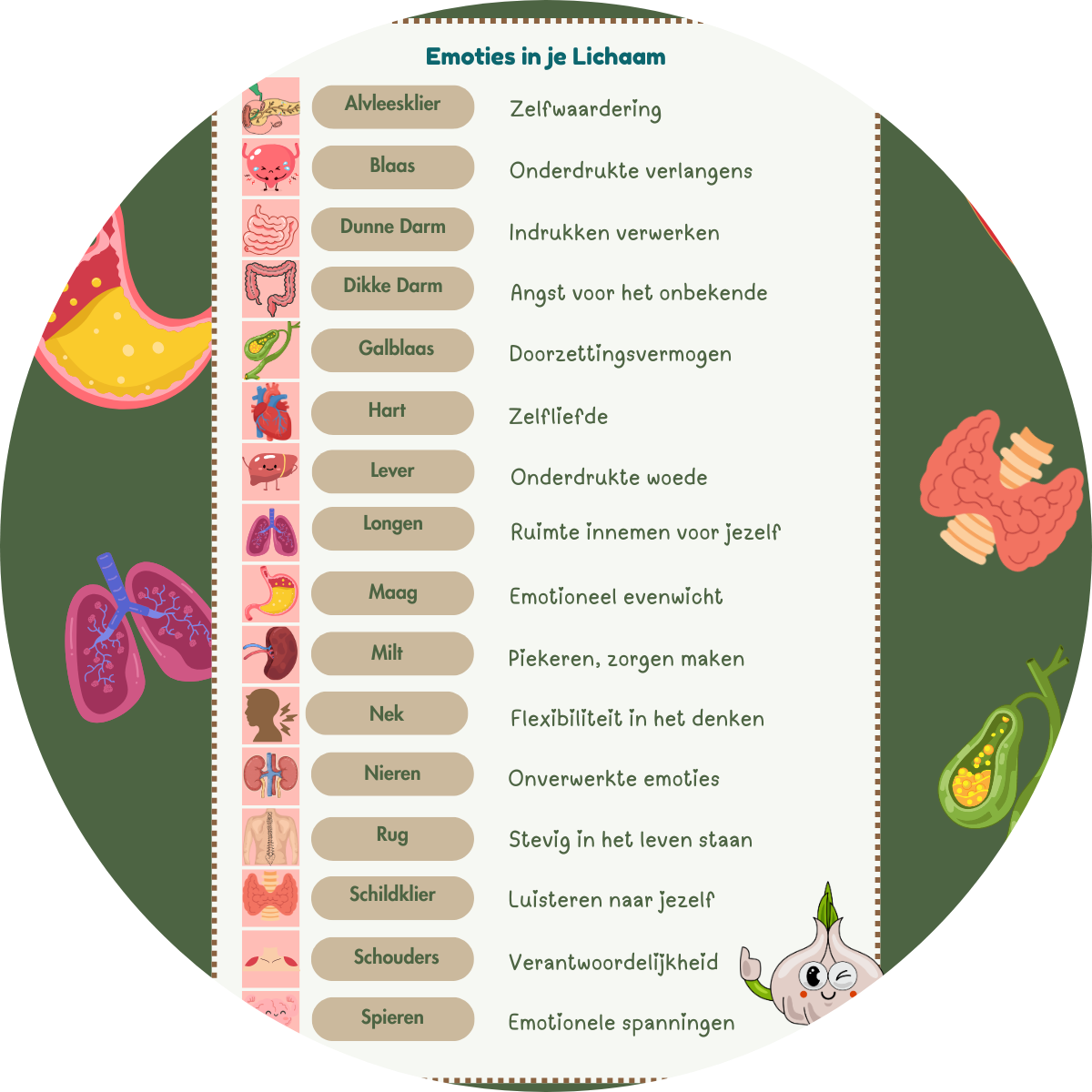 Holistische Gezondheidspraktijk Bewuster en Gezonder in Kesteren